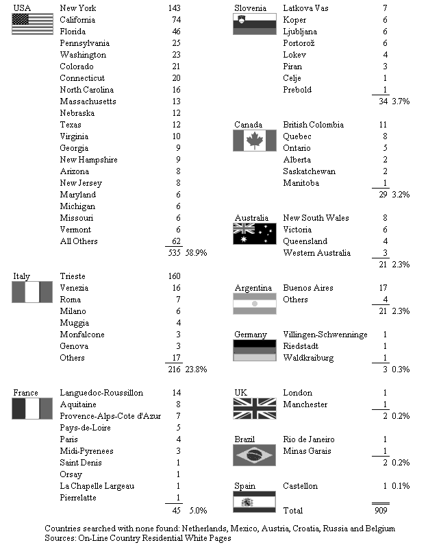 Historical image associated with Fonda Surname — World Distribution (2004)